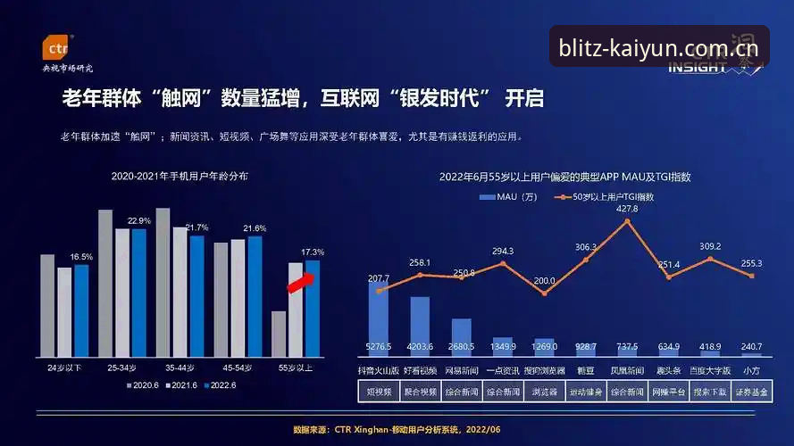 kaiyun官方网资深用户分享：开云体育资讯最新版的使用心得与趋势观察