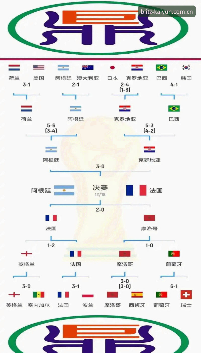 kaiyun下载安装教程 世界杯观赛签证危机事件深度解析:从赛事数据平台看国际球迷的困境与应对指南